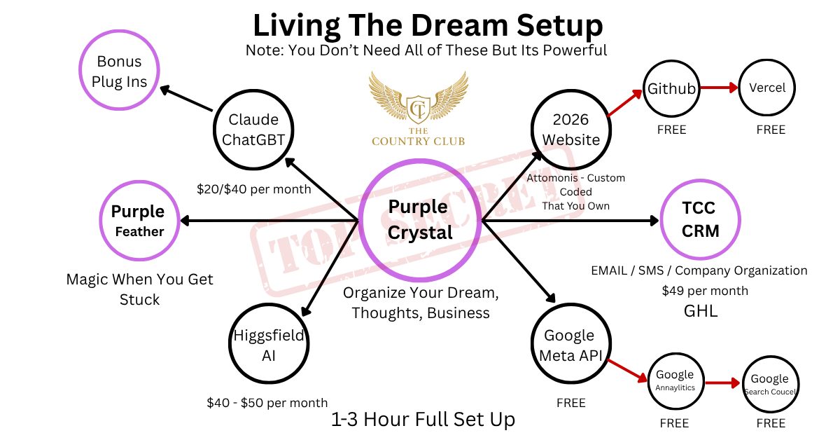 The Dream Stack (August 4th).png