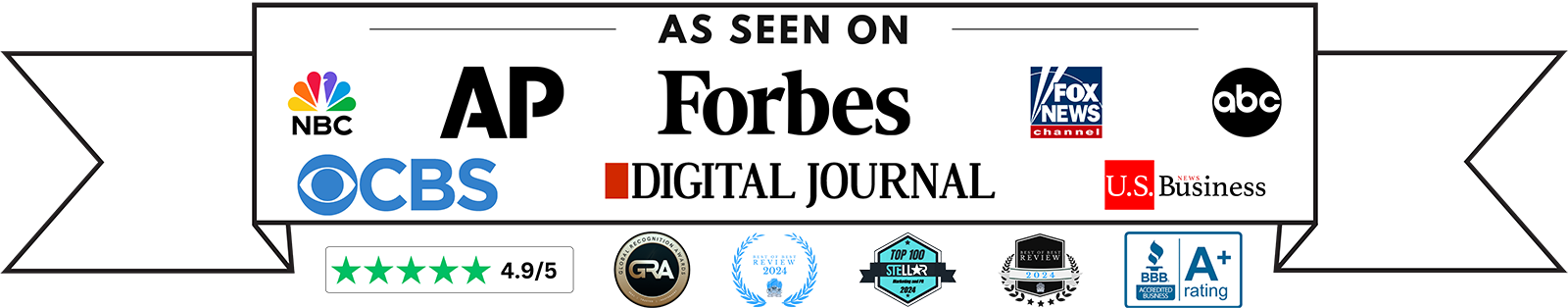 As seen on NBC, AP, Forbes, Fox News, ABC, CBS, Digital Journal, and US Business News — 4.9/5 rating, BBB A+ accredited