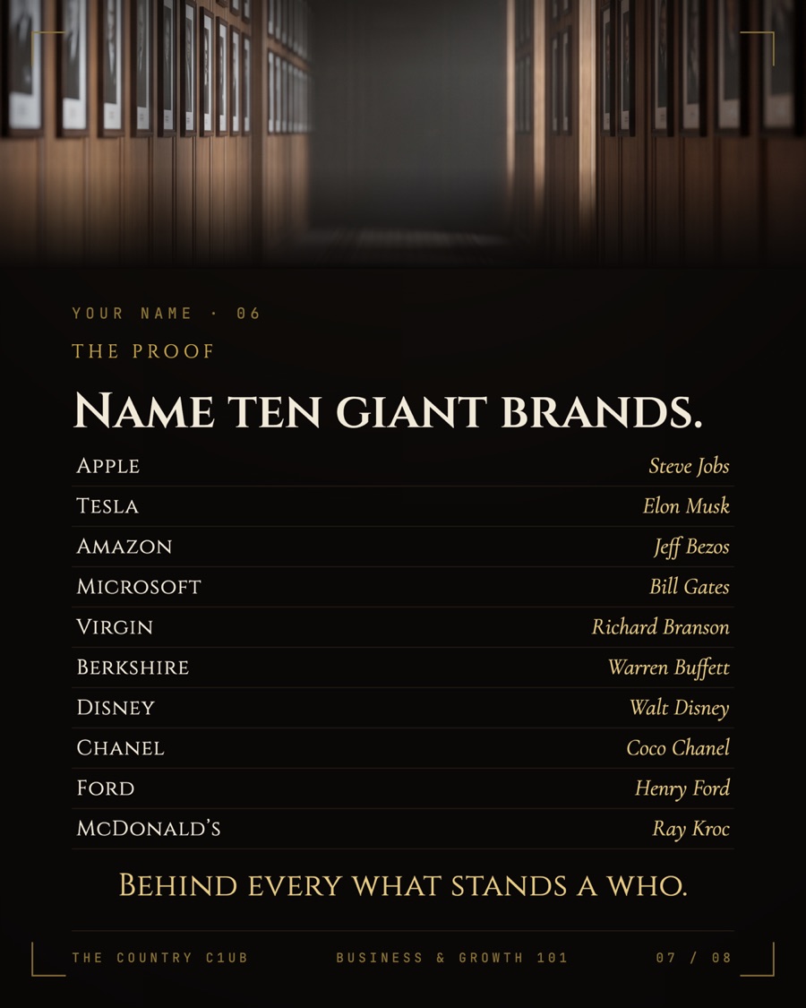 Plate seven — a corridor of portraits and the ledger of ten giant brands with the names behind them